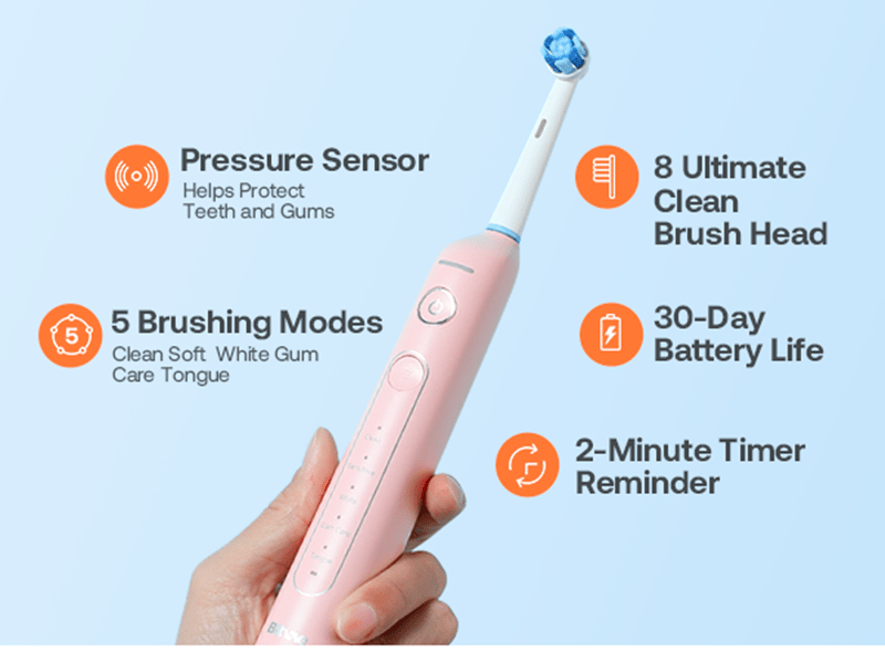 Bitvae Rotating Electric Toothbrush 2 Packs for Adults with Pressure Sensor, Gifts for Men/Women, 5 Modes Rechargeable Power Toothbrush with 8 Brush Heads, R2